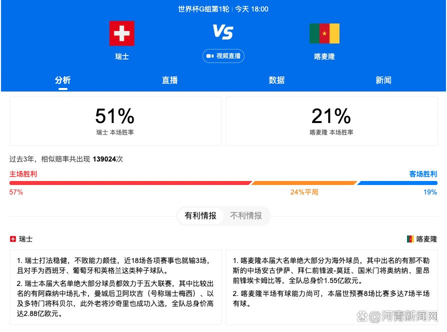 官方：曼联门将奥纳纳入选喀麦隆非洲杯名单喀麦隆国家队公布参加明年1月非洲杯的名单，其中曼联门将奥纳纳在列。